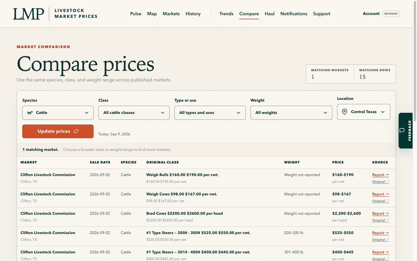 Member Compare screen with livestock filters, matching-market counts, and source-linked rows from several auction markets.